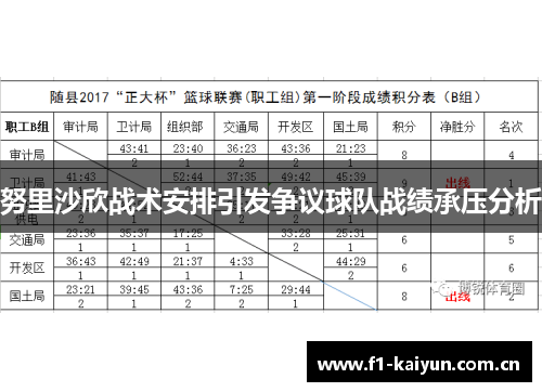 努里沙欣战术安排引发争议球队战绩承压分析