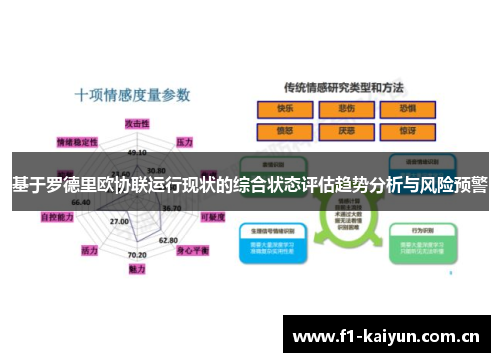 基于罗德里欧协联运行现状的综合状态评估趋势分析与风险预警