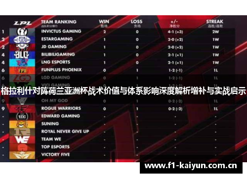 格拉利什对阵荷兰亚洲杯战术价值与体系影响深度解析增补与实战启示